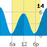 Yonges Island tide chart for Saturday, June 14, 2025