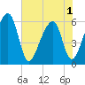 Yonges Island tide chart for Sunday, June 1, 2025