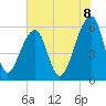 Yonges Island tide chart for Sunday, June 8, 2025