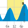 Yonges Island tide chart for Monday, June 9, 2025
