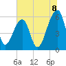 Yonges Island tide chart for Tuesday, July 8, 2025