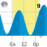 Yonges Island tide chart for Saturday, August 9, 2025