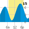 Yonges Island tide chart for Monday, September 15, 2025