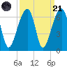Yonges Island tide chart for Sunday, September 21, 2025