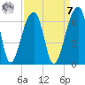 Yonges Island tide chart for Sunday, September 7, 2025