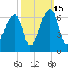 Yonges Island tide chart for Wednesday, October 15, 2025