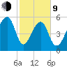 Yonges Island tide chart for Monday, February 9, 2026