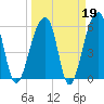 Yonges Island tide chart for Thursday, March 19, 2026