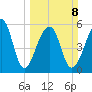 Yonges Island tide chart for Sunday, March 8, 2026