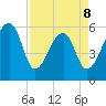 Yonges Island tide chart for Wednesday, April 8, 2026