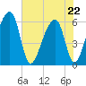 Yonges Island tide chart for Friday, May 22, 2026
