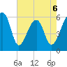 Yonges Island tide chart for Wednesday, May 6, 2026
