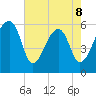 Yonges Island tide chart for Friday, May 8, 2026