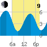Yonges Island tide chart for Saturday, May 9, 2026