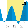 Yonges Island tide chart for Monday, June 15, 2026