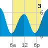 Yonges Island tide chart for Wednesday, June 3, 2026