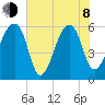 Yonges Island tide chart for Monday, June 8, 2026