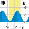 Brandywine Shoal Light tide chart for Wednesday, January 6, 2021