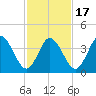Brandywine Shoal Light tide chart for Wednesday, February 17, 2021