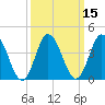 Brandywine Shoal Light tide chart for Monday, March 15, 2021