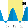 Brandywine Shoal Light tide chart for Tuesday, March 30, 2021