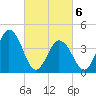 Brandywine Shoal Light tide chart for Saturday, March 6, 2021
