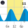 Brandywine Shoal Light tide chart for Sunday, April 11, 2021