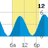 Brandywine Shoal Light tide chart for Monday, April 12, 2021