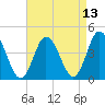 Brandywine Shoal Light tide chart for Tuesday, April 13, 2021