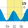 Brandywine Shoal Light tide chart for Thursday, April 15, 2021