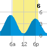Brandywine Shoal Light tide chart for Tuesday, April 6, 2021
