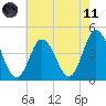 Brandywine Shoal Light tide chart for Tuesday, May 11, 2021