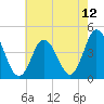 Brandywine Shoal Light tide chart for Wednesday, May 12, 2021