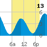 Brandywine Shoal Light tide chart for Thursday, May 13, 2021