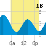 Brandywine Shoal Light tide chart for Tuesday, May 18, 2021