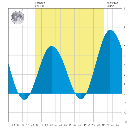 Brandywine Shoal Light tide chart for Wednesday, May 26, 2021