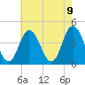 Brandywine Shoal Light tide chart for Sunday, May 9, 2021