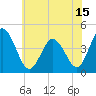 Brandywine Shoal Light tide chart for Tuesday, June 15, 2021