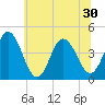 Brandywine Shoal Light tide chart for Wednesday, June 30, 2021