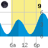 Brandywine Shoal Light tide chart for Friday, July 9, 2021