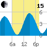 Brandywine Shoal Light tide chart for Sunday, August 15, 2021