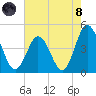 Brandywine Shoal Light tide chart for Sunday, August 8, 2021