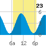 Brandywine Shoal Light tide chart for Thursday, September 23, 2021
