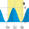 Brandywine Shoal Light tide chart for Thursday, September 9, 2021