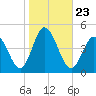 Brandywine Shoal Light tide chart for Saturday, October 23, 2021