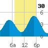 Brandywine Shoal Light tide chart for Saturday, October 30, 2021