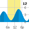 Brandywine Shoal Light tide chart for Friday, November 12, 2021