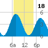 Brandywine Shoal Light tide chart for Thursday, November 18, 2021