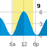 Brandywine Shoal Light tide chart for Tuesday, November 9, 2021