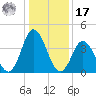 Brandywine Shoal Light tide chart for Monday, January 17, 2022